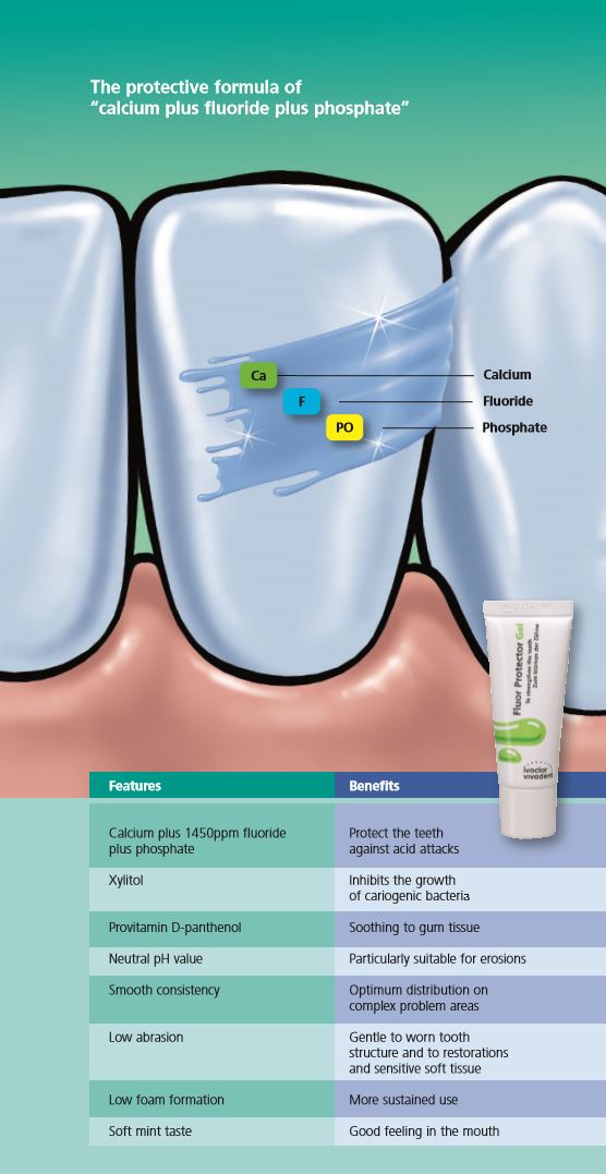 Fluor Protector Gel Daily Home Care Gel