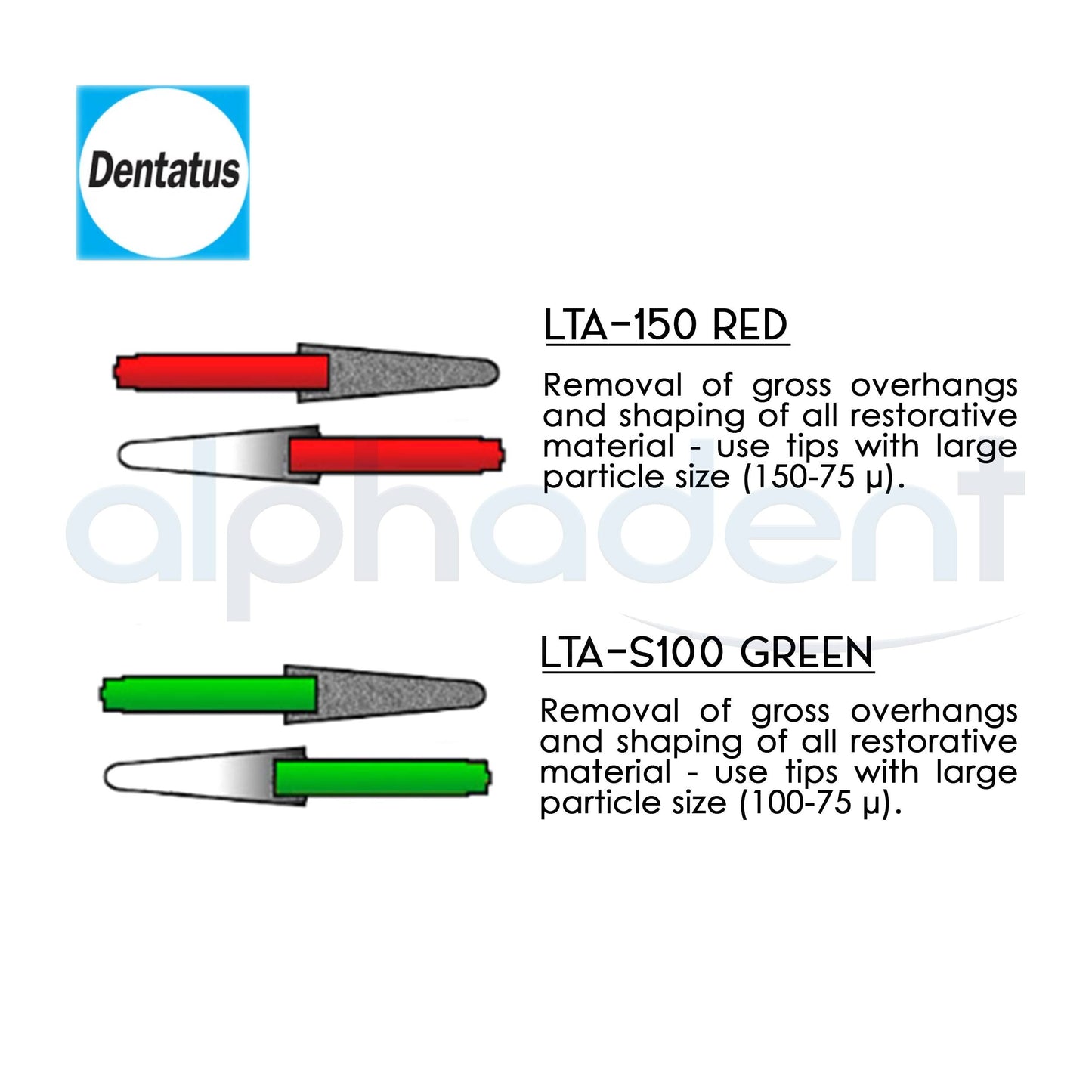 Profin® Reciprocating System Starter Kit