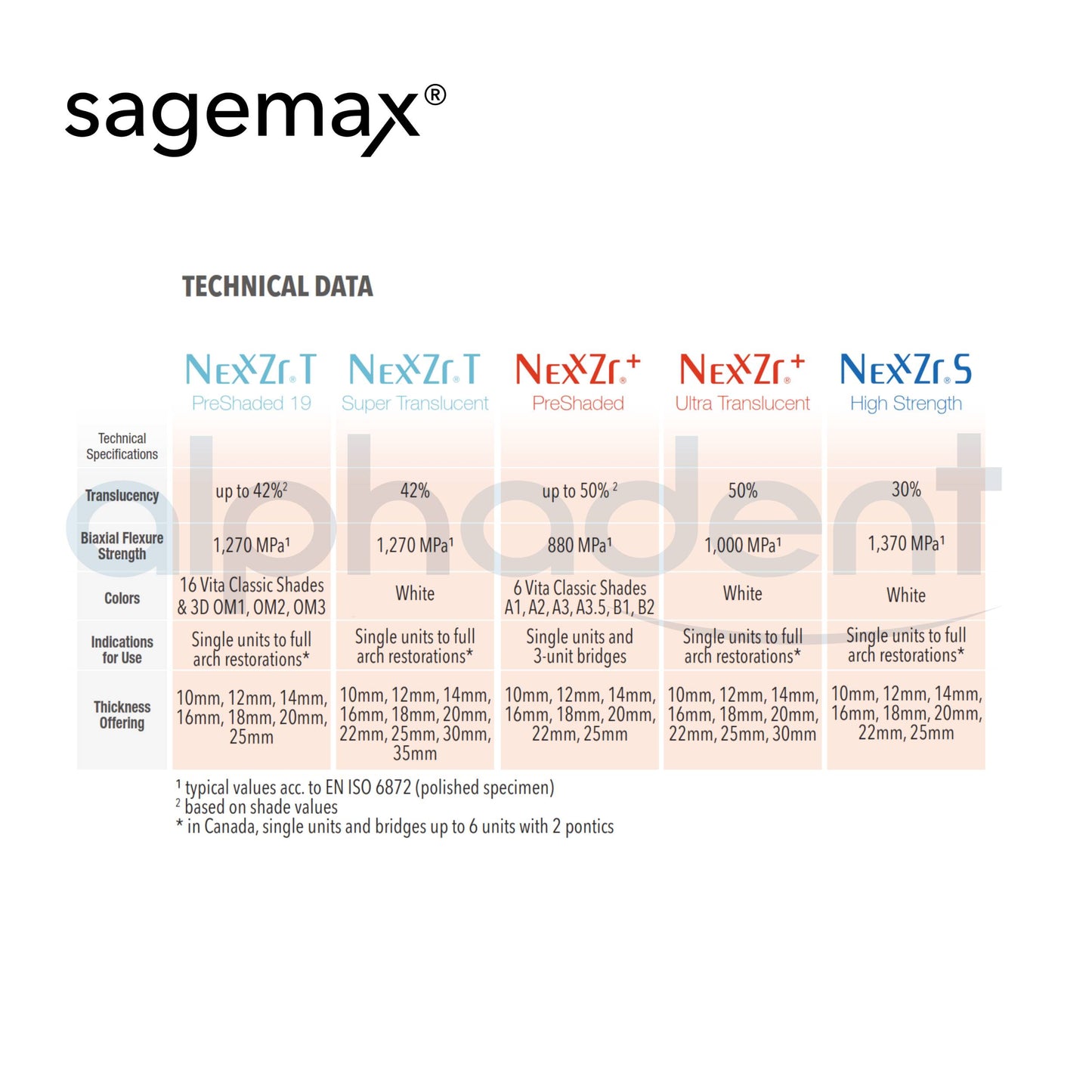 Sagemax Zirconia Disc Translucent (Nexxzr T)