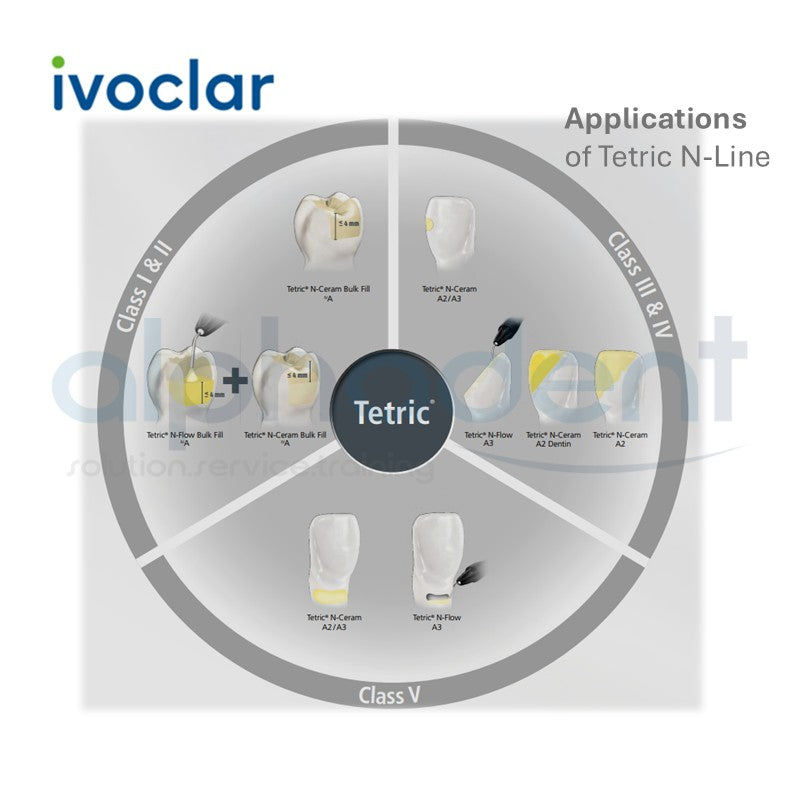 Tetric® N-Flow Bulk Fill Composite, 2g.