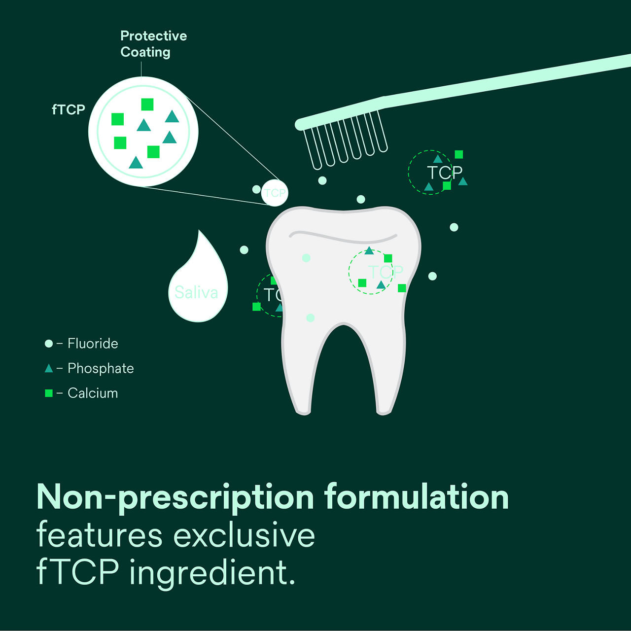 Clinpro™ Tooth Crème Anti-Cavity Toothpaste