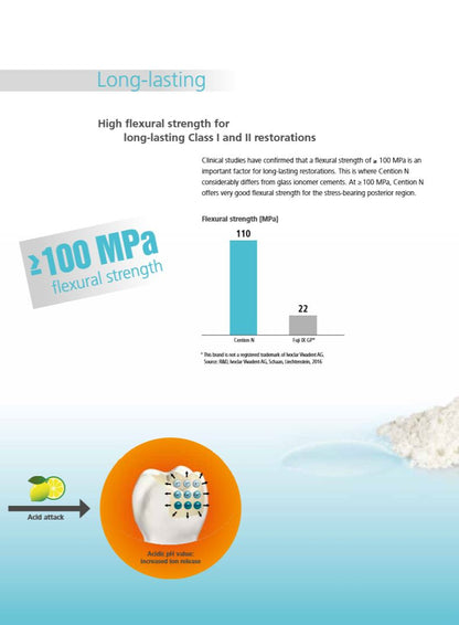 Cention® N Amalgam Alternative