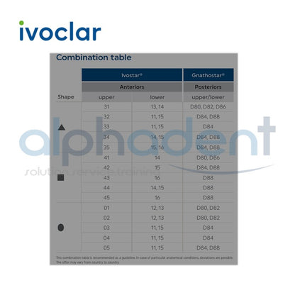 Ivostar® 1 X 6 Anterior Resin Teeth (510, 530)
