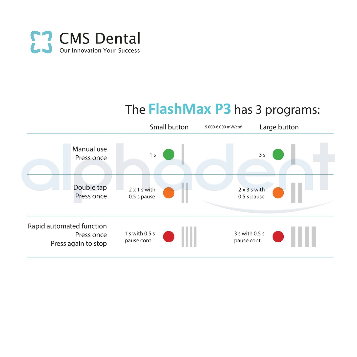 FlashMax P3 Curing Lightㅤㅤㅤㅤ