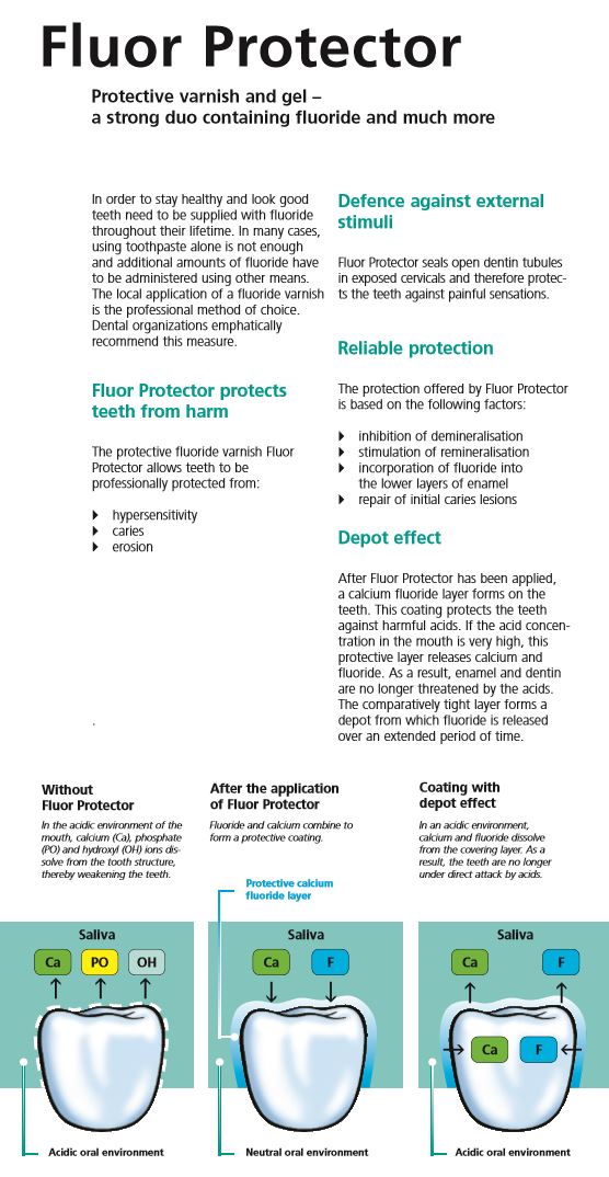 Fluor Protector Gel Daily Home Care Gel