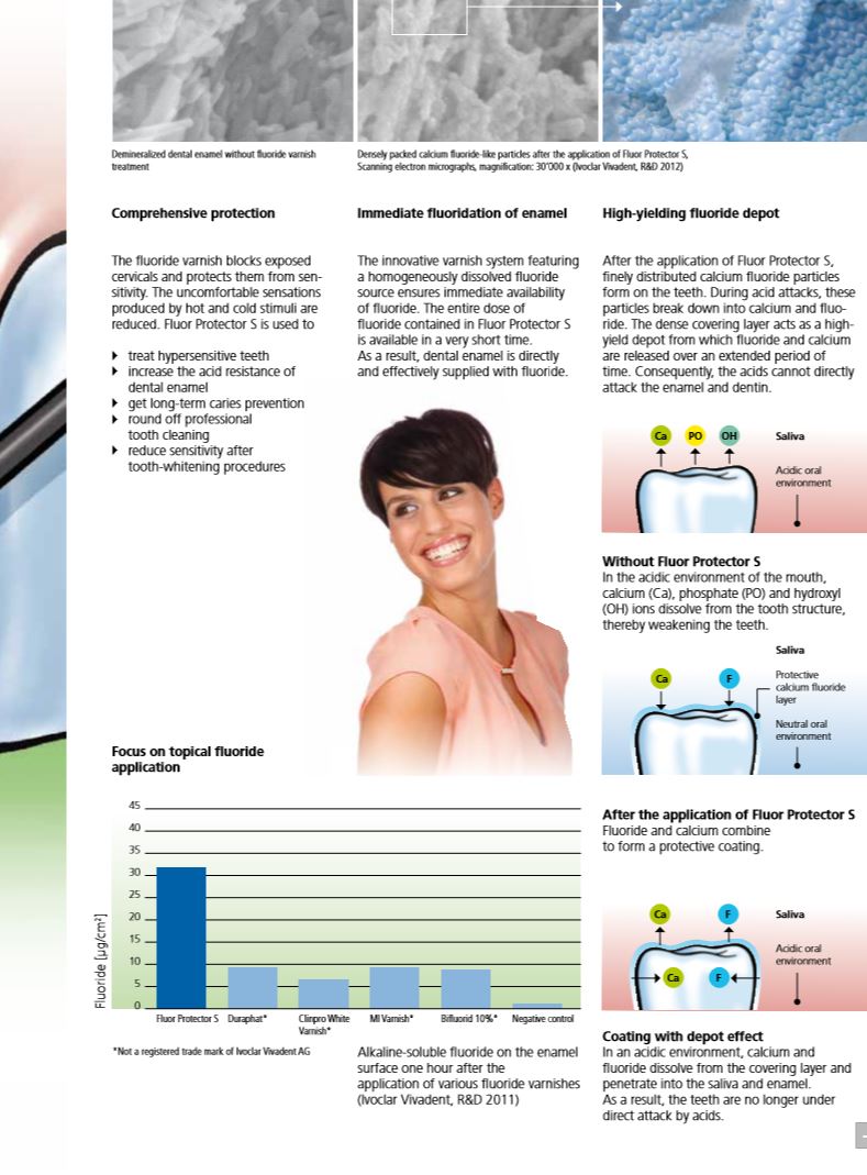 Fluor Protector S, 7g (Fluoride Varnish)