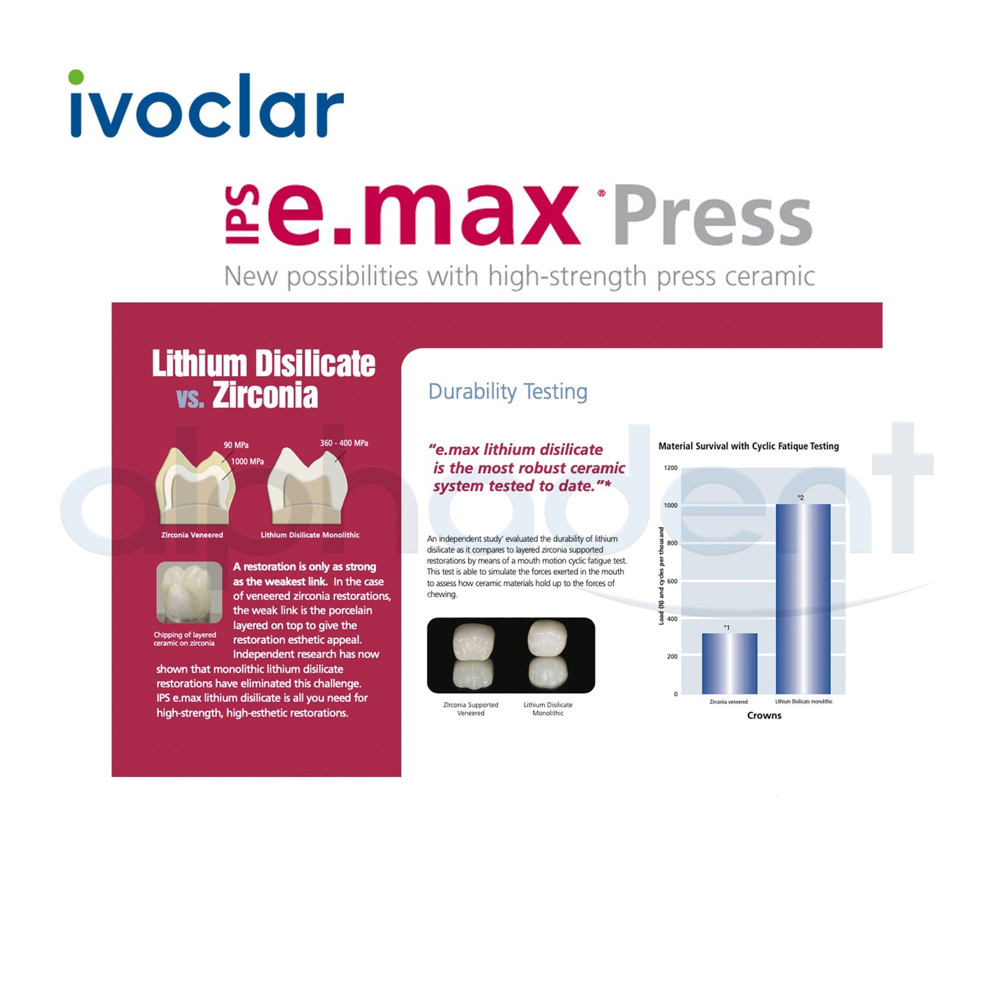 IPS e.max® Press Lithium Disilicate Press Ceramic Ingots