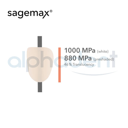 Sagemax Zirconia Disc High Translucent (Nexxzr Plus)