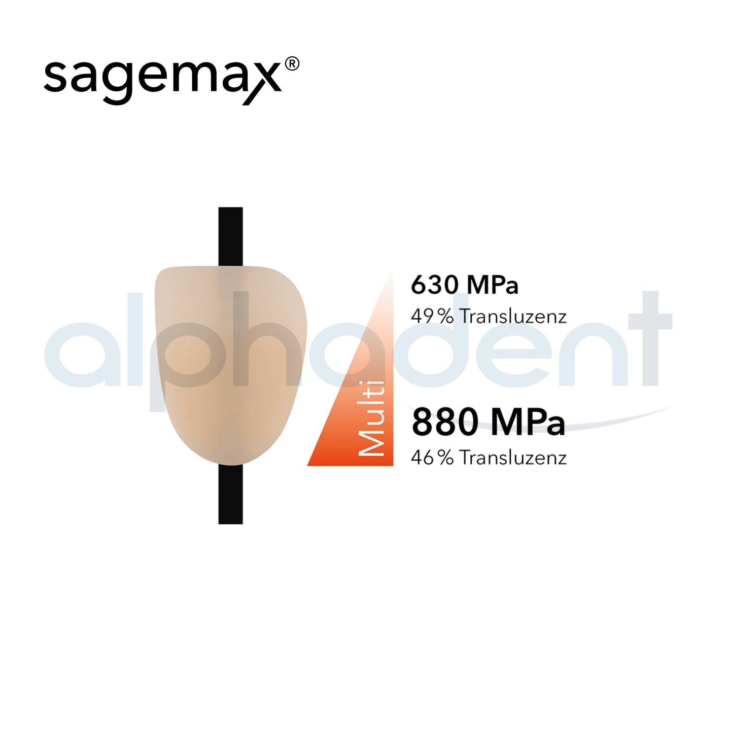 Sagemax Zirconia Disc High Translucent Multi (Nexxzr Plus Multi)