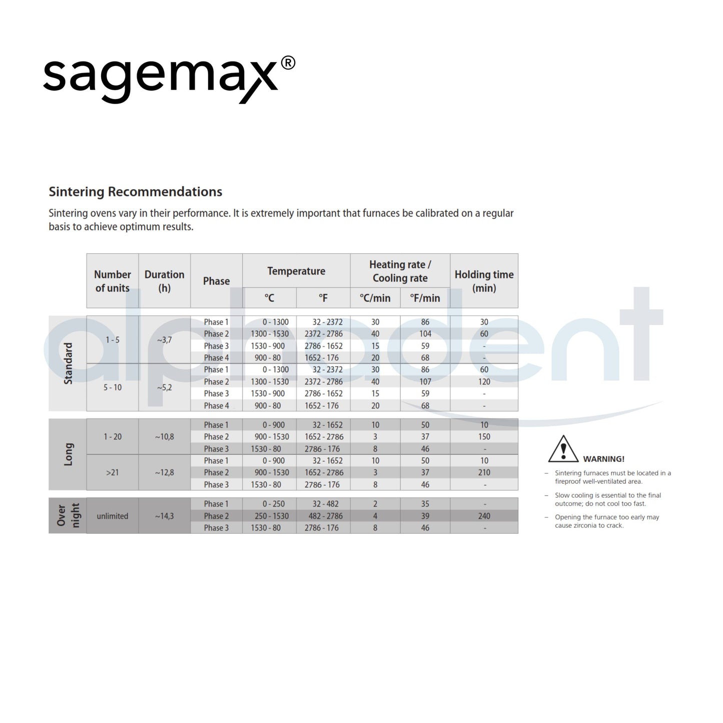 Sagemax Zirconia Disc High Translucent (Nexxzr Plus)